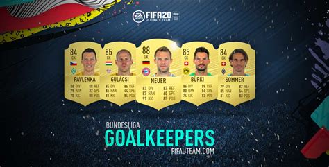 Guia Dos Guarda Redes Da Bundesliga Para Fifa 20 Ultimate Team