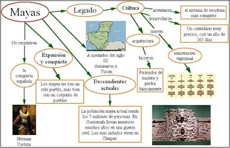 Example Mapa Conceptual De Los Mayas Simple Mapa Mentos Images Images