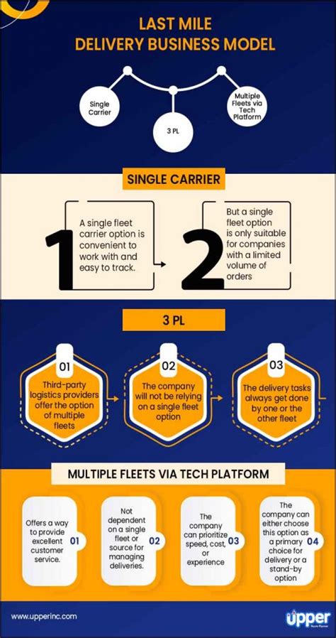 Last Mile Carrier And How It Solve Major Last Mile Delivery Problems