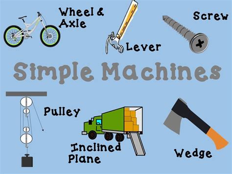 Simple Machines Wall Poster Physical Science Simple Machines Science Units