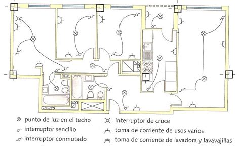 Diagrama De Instalacion Electrica De Casa Servicio De Citas En