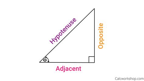 Right Triangle Trigonometry Chart