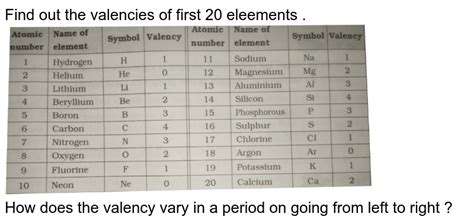 A How Do You Calculate The Valency Of An Element From Its Electron