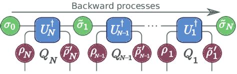 Schematic Representation Of The Backward Process Download Scientific