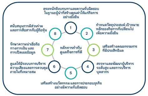 Thai CGCodeIntroduction
