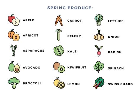 Spring Produce Whats In Season