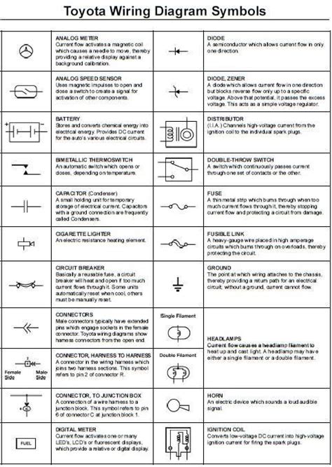 This is an invaluable tool. Electrical Wiring Diagram Symbol Legend | schematic and wiring diagram