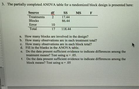 Solved The Partially Completed Anova Table For A Randomized Chegg Com