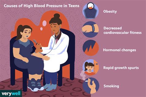 Causes And Treatment Of High Blood Pressure In Teens