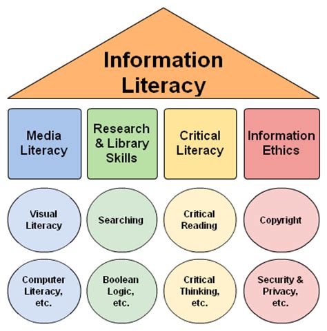 BeerBrarian: The Draft Framework for Information Literacy for Higher ...