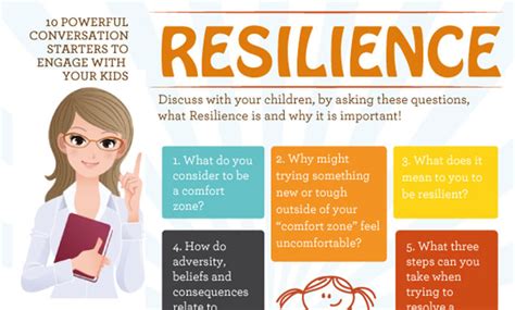 10 Powerful Conversation Starters How To Talk To Kids About Resilience