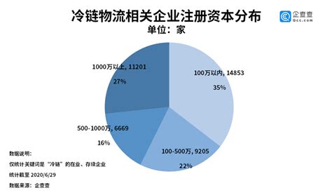 找论坛 全部车系 全部地区 全部主题 摩托车论坛. 进口白虾包装中招新冠病毒背后：我国冷链企业已超4万家_财经频道_新浪网-北美