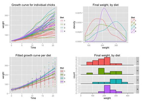 Multiple Graphs On One Page Using Ggplot Hope My Xxx Hot Girl