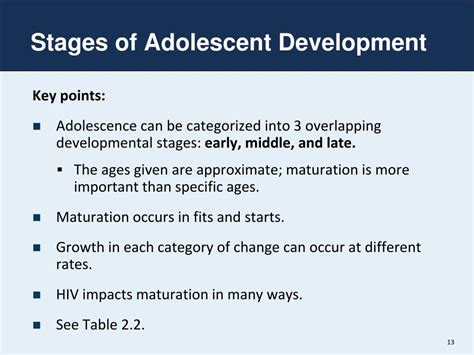 Stages Of Adolescence Chart