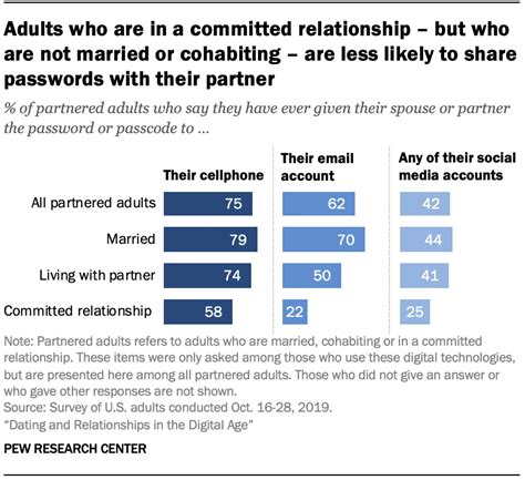 dating and relationships in the digital age pew research center