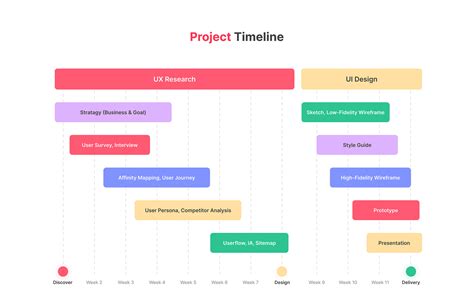 Project Timeline Behance