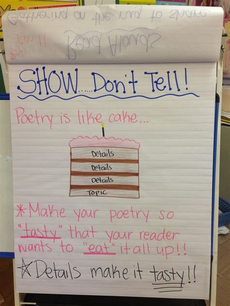 Show Dont Tell For Poetry Anchor Chart Writing Poetry Writing