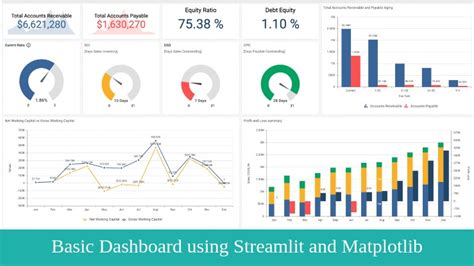 Using Streamlit To Build An Interactive Dashboard For Data Analysis On