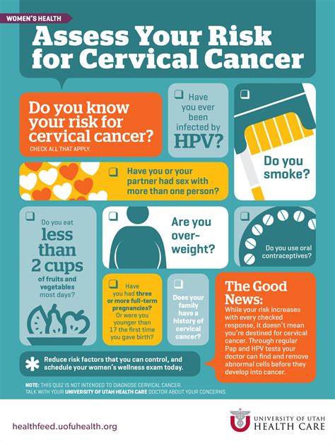 The pap test and hpv test are screening tests, not diagnostic tests. Assess Your Risk for Cervical Cancer | University of Utah ...