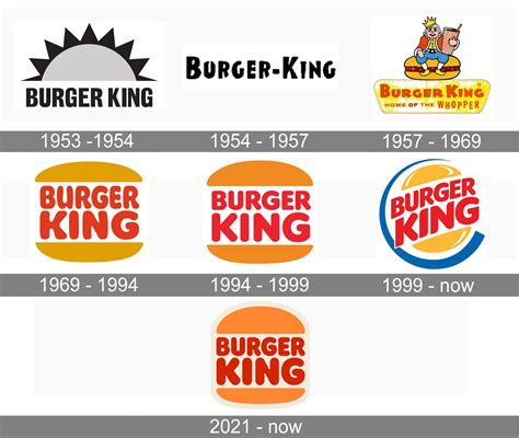 Logo Evolution Of Famous Brands Best Design Idea