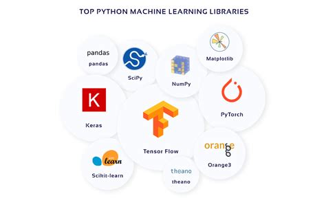 Top Python Libraries For Machine Learning Tutorialchip Riset