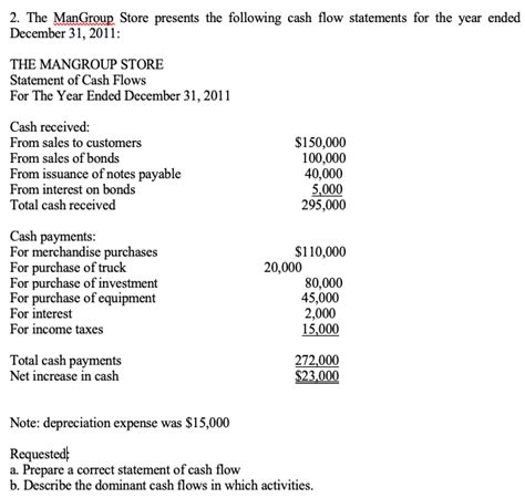 Solved Statement Of Cash Flows The Following Is A Balance Sheet