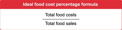 How To Calculate Food Cost Percentage With Examples Lightspeed