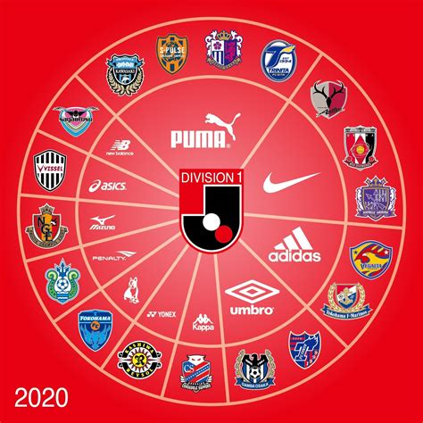 Here are some match photos from matchweek 6 of the 2021 meiji yasuda j1 league played over the weekend. 2020年Jリーグユニフォームサプライヤーブランド別調べ｜とも ...