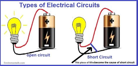 This results in excessive current flow in the power source through the 'short,' and may even cause the power source to be destroyed. Electrical Circuits and Types of Electrical circuits - envirementalb.com
