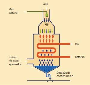 Calderas de condensación con McGas instalaciones en Madrid