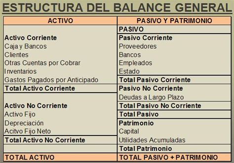 Trabajos De Contabilidad Balance General Estados Financieros Balance