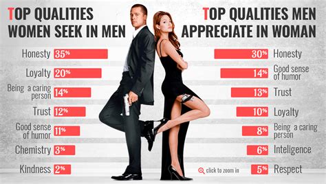 9 Most Important Qualities Women Look For In A Man Casanova Style