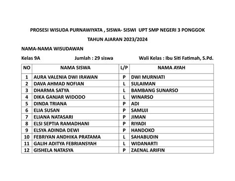 DAFTAR NAMA WISUDAWAN.hhhhhhhhhhhhhhhhhhhhhhhhhhhdocx | PPT