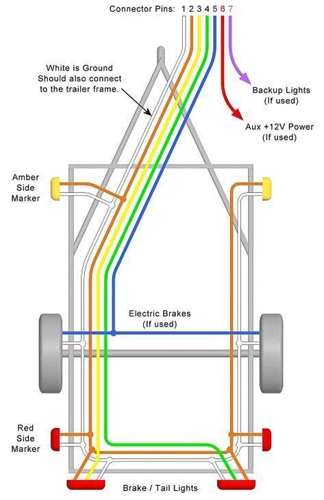 trailer wiring diagrams trailer light wiring utility trailer