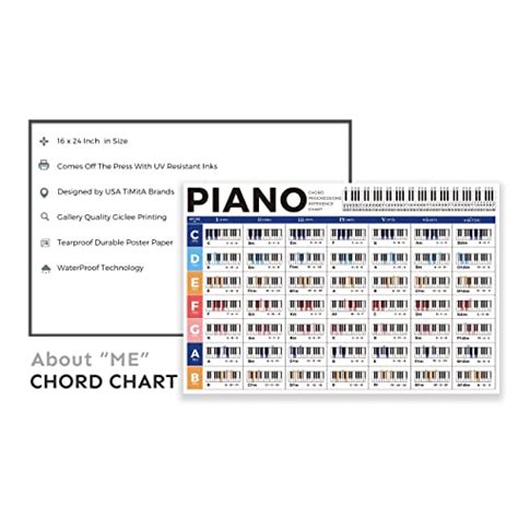Piano Chord Chart Poster Educational Reference Guide For Beginners