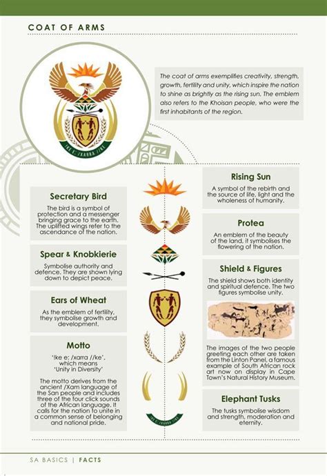 South Africa Coat Of Arms Symbols And Meanings Yebo South Africa