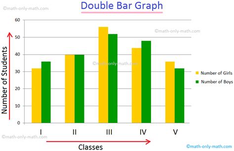 What Is A Double Bar Graph