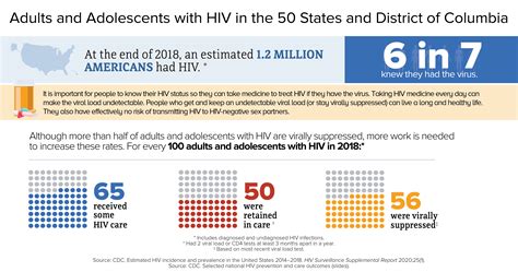 hiv in the united states and dependent areas statistics overview statistics center hiv