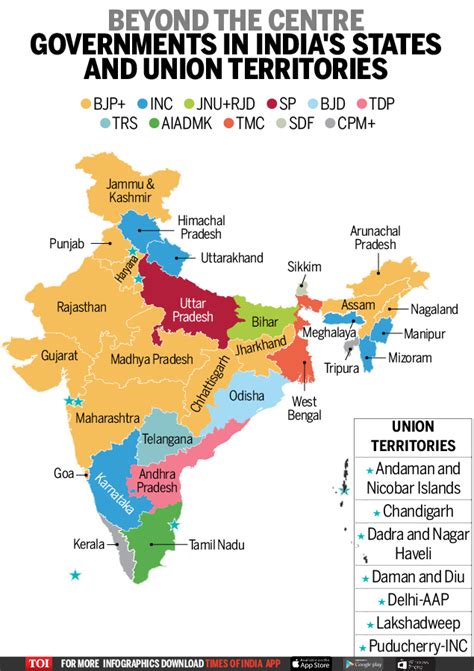 Infographic The Politics Of India India News Times Of India