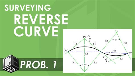 Surveying Horizontal Curve Reverse Curve Prob 1 Ph Youtube