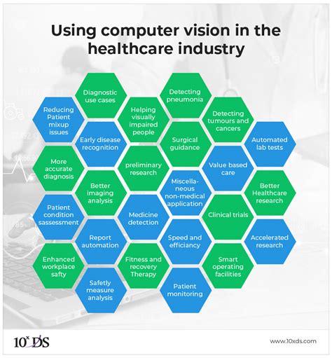 What Does Computer Vision Mean For The Healthcare Sector