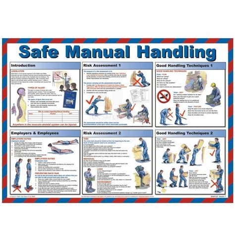 Safe Manual Handling Laminated Poster Uk Safety Store