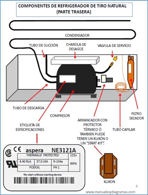 Manuales Y Diagramas Reparacion De Refrigeradores