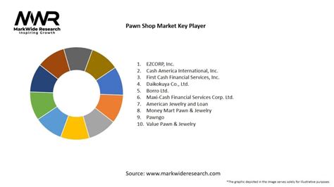 Pawn Shop Market 2024 2032 Sizeshare Growth