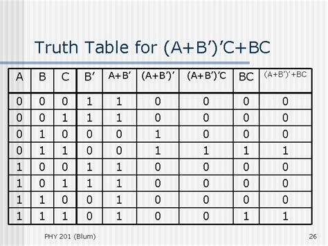 Some Basic Electronics And Truth Tables Some Material
