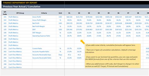 Finance Kpi Excel Template 21 Best Kpi Dashboard Excel Templates And