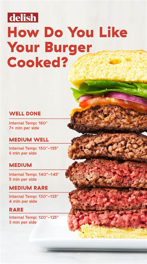 The Secret To Grilling Perfect Burgers That No One Tells You How To Cook Burgers How To Cook