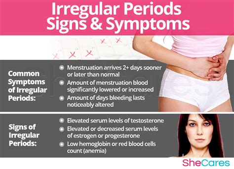 Irregular Periods Hormonal Imbalance Symptoms Shecares