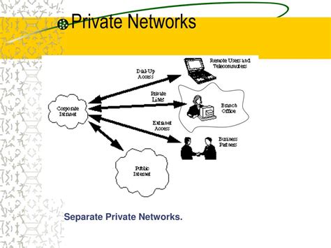 Ppt Virtual Private Networks Powerpoint Presentation Free Download