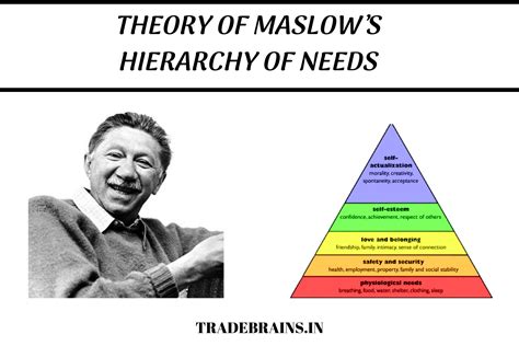 Maslow S Hierarchy Of Needs Boomer Highway Bank2home